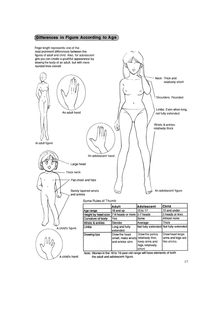 Hikaru Hayashi - Techniques For Drawing Female Manga Characters 